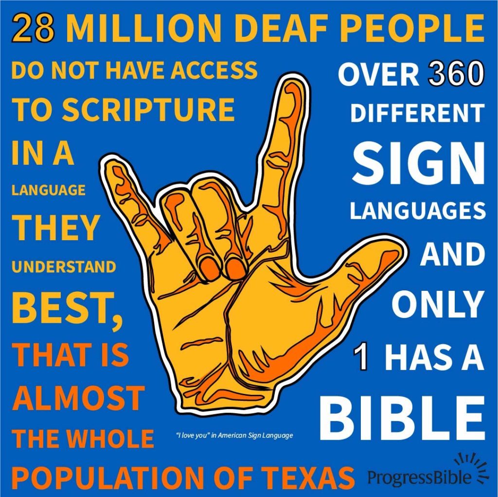 28 million people do not have access to scripture in a language they understand best.