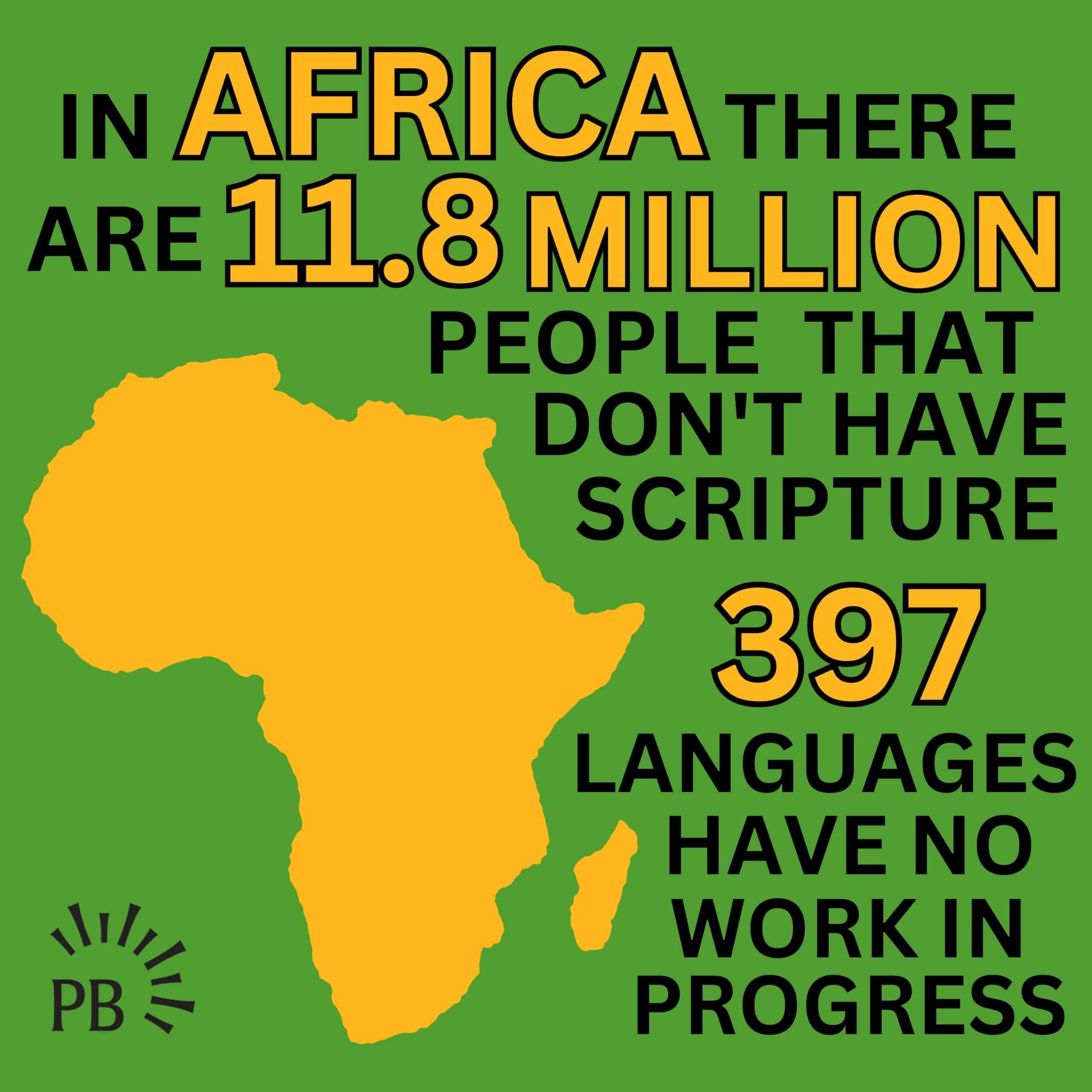Infographics (Green Africa)