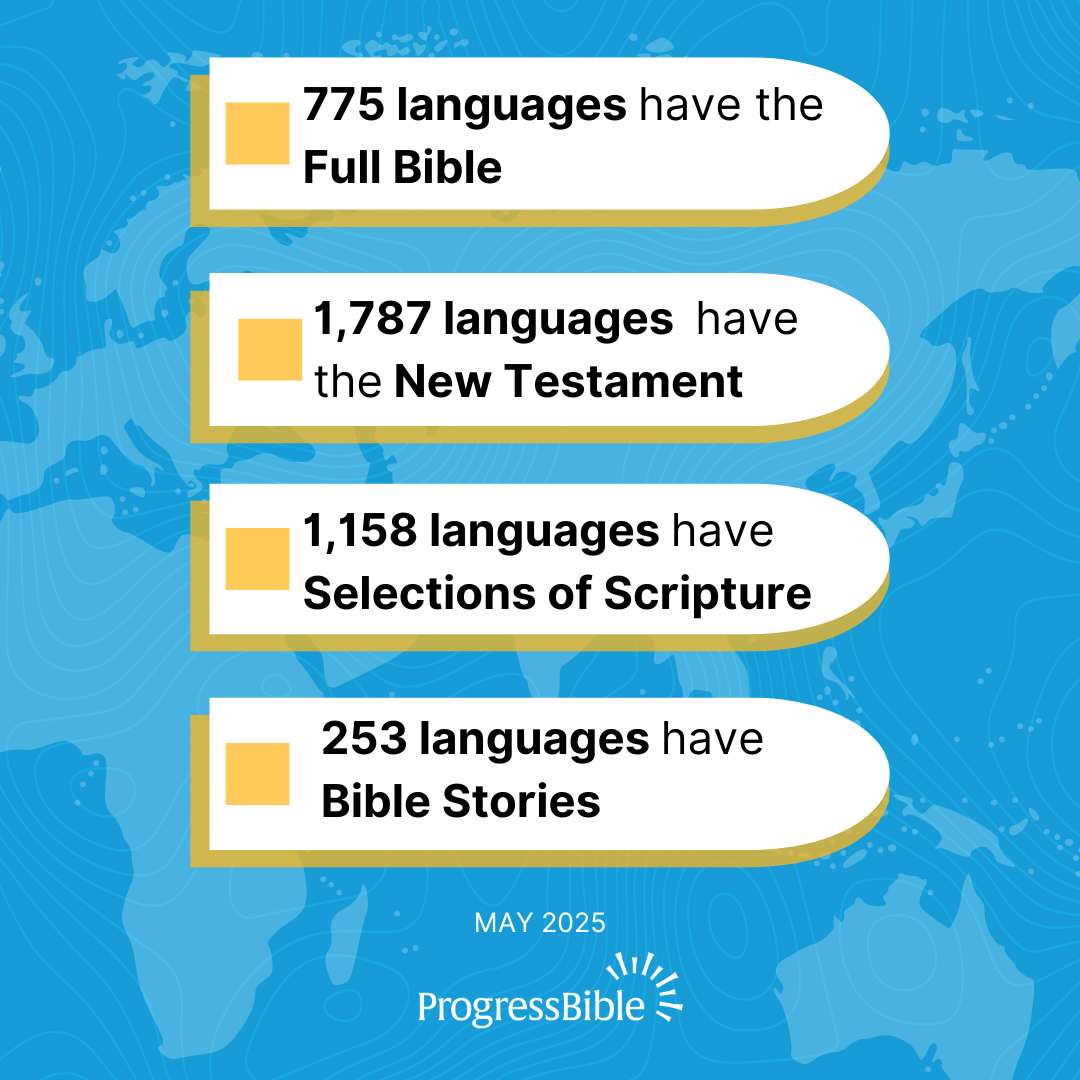 Complete Scripture- May 2025 Complete Scripture- May 2025
