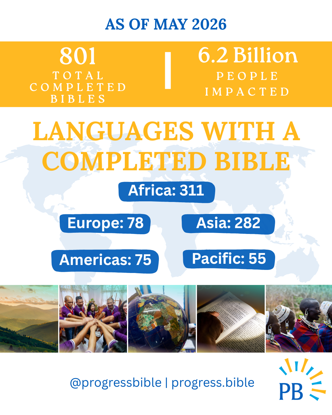 801 Bibles with Continent data